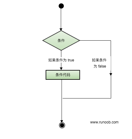 C# 中的判断语句